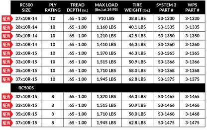 System 3 RC500/RC500S